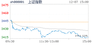 2020.12.07上海