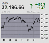 朝高後、格好の噴き値売りも押し切れず