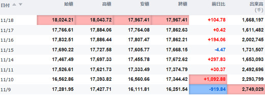 日経平均