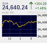 感謝祭明けの日経平均　高値保ち合いに終始