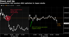 9.9 nikkei
