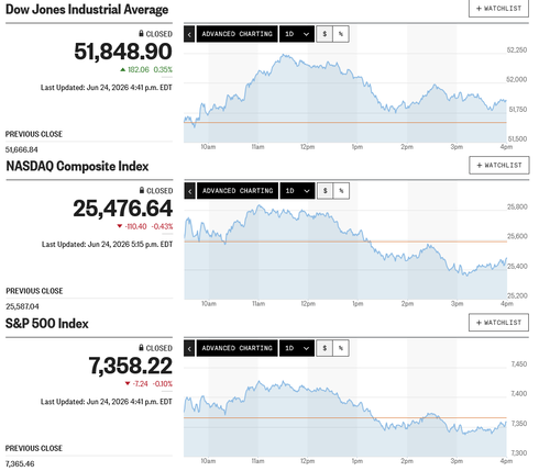 日経平均は3千円超高の急反発 米マイクロンの好決算 一昨日急落分の大半を埋め戻す怒涛の巻き戻し騰勢へ