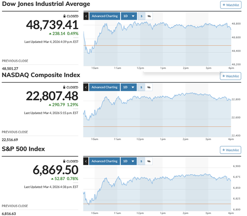 日経平均は2千円超の朝高から噴値売り優勢 連日のローラーコースター相場で絶好のデイトレ日和が続く