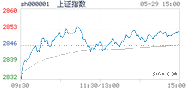 2020.05.29上海