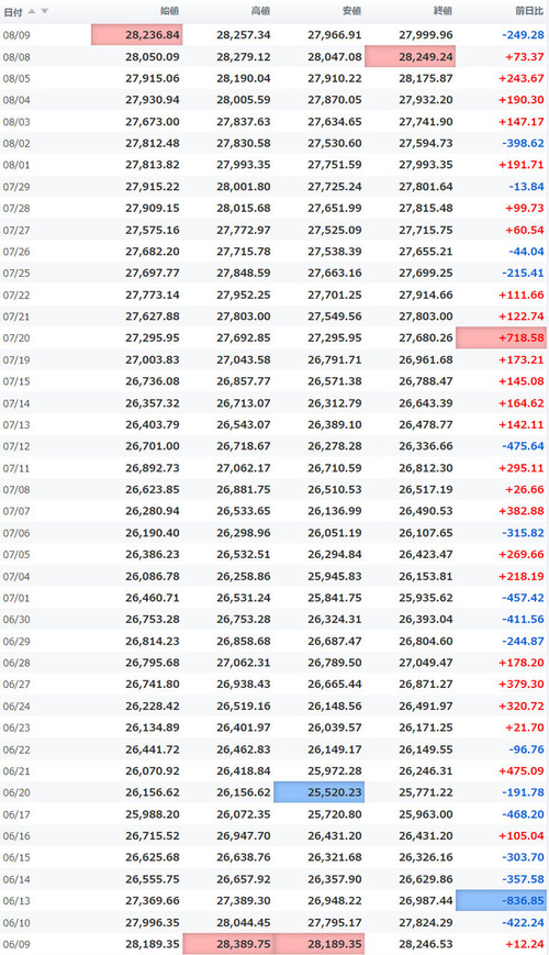 日経平均