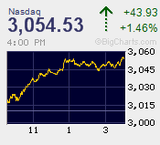 2012.12.18NAS+43.93