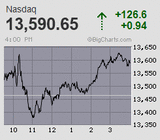 2023.08.25NAS+126.6