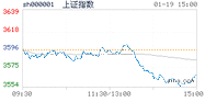 2021.01.19上海