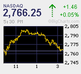 米議会採決見送りで下落幅拡大