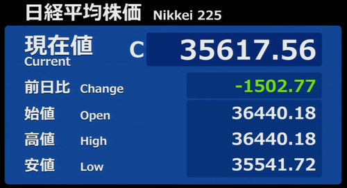3.31