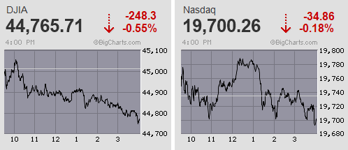 日経平均は5日ぶりに反落ながら辛うじて大台維持 米雇用統計前後に格好のスピード調整