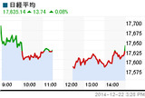 2014.12.22nikkei