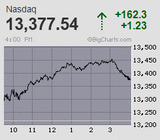 2021.03.22NAS+162.3