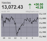 2021.01.12NAS+36.00
