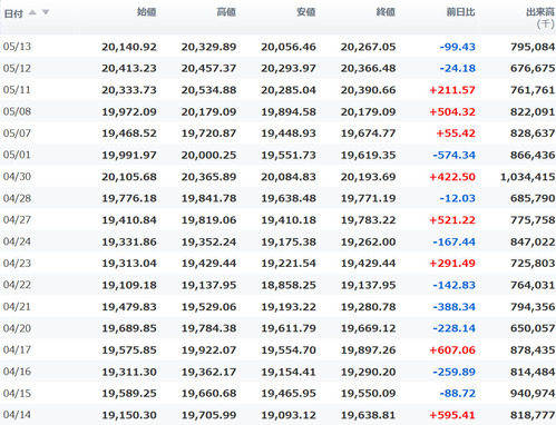 日経平均