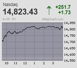 2021.10.14NAS+251.7