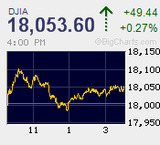 インテル決算から時間外 日米ともに大台達成感