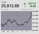米株先時間外と相まって調整