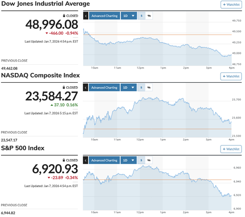 日経平均は続急落 年初上昇分から半値超押しのスピード調整