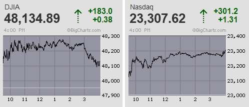 日経平均は続急伸から5万円の大台を回復