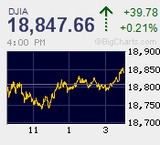 騰勢衰えず、上放れ継続