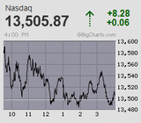 2023.08.22NAS+8.28