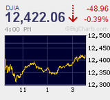 仏国債格下げで下値模索　EFSFはいかに