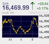 大発会は2008年以来6年ぶりにマイナス引けでスタート