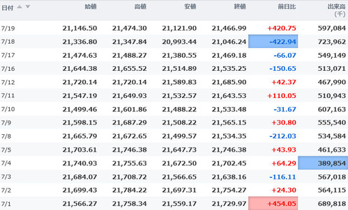 日経平均