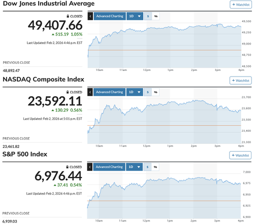 日経平均は一時2,100円超へ上放れ史上最高値を更新 先物の高安幅は1千円丁度に及ぶ大往来