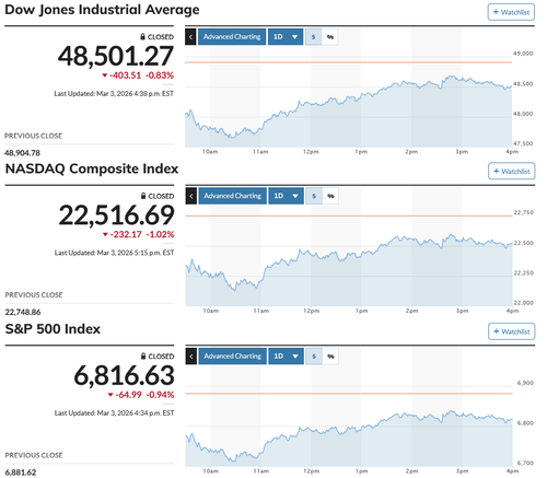 日経平均は2千円超安 一時5万4千円割れ 衆院選後の高市トレード上昇分の大半を帳消し米戦争権限法とオバマ先例にみる泥沼化テールリスク