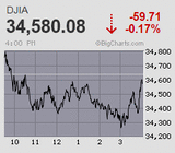 日経平均は大台挟んだイニシャルレンジで早々に一服感