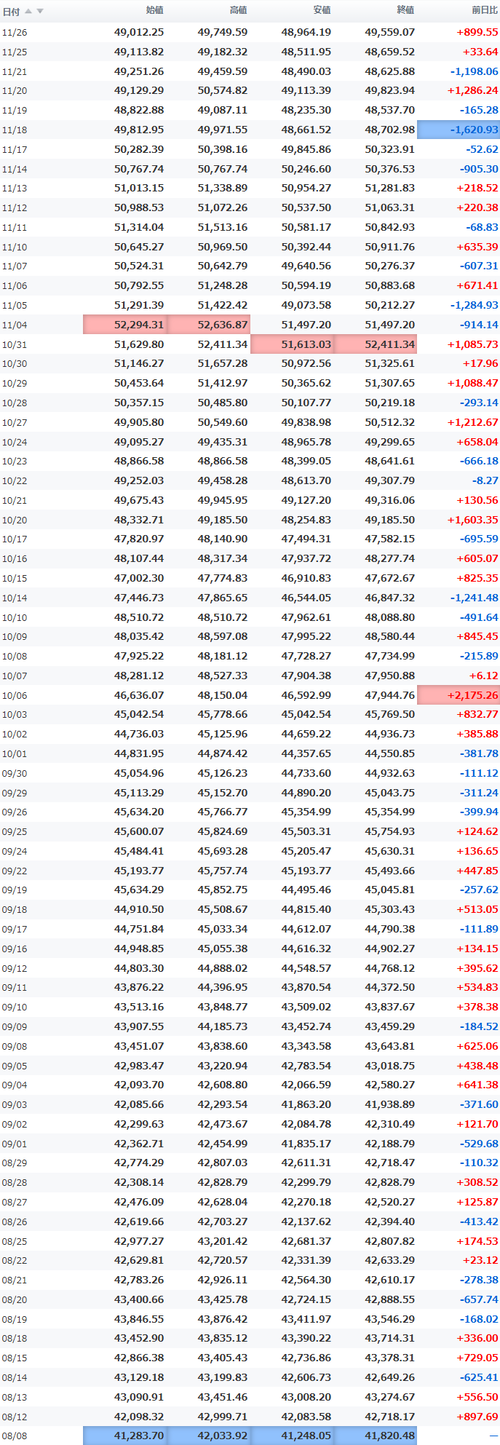 2025.08.08-2025.11.26