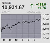 2023.01.11NAS+189.0