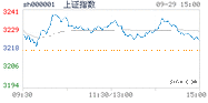 2020.09.29上海