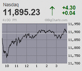 2020.11.06NAS+4.30