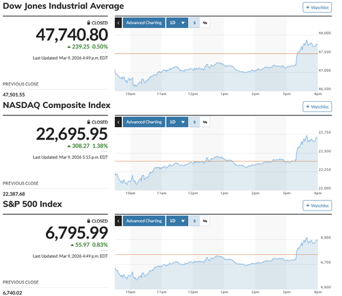 第三次石油ショック トランプ発言で小康を得た格好に 日経平均は前日の約3千円急落分を半値戻し