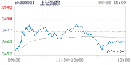 2021.08.05上海