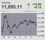 2023.01.17NAS+15.96