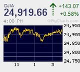 日経平均は4日ぶりに反落　リバウンド騰勢一服も下値模索は限定的