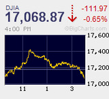 FOMC前に逡巡　年末ラリーに向けて値固めか下値模索か