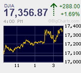 FOMC通過で一段高