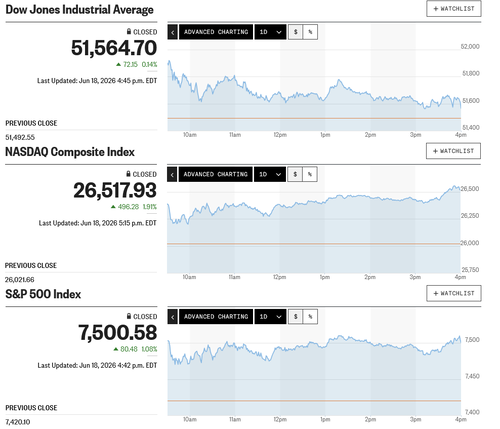 日経平均は7連騰から一時7万2千円台乗せ 幕間つなぎに干天の慈雨