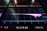 5.6NYSE 大幅続落一時１万ドル割れ