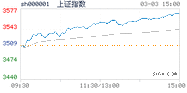 2021.03.03上海