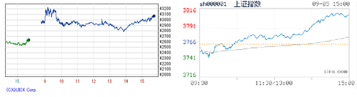 2025.09.05-225上海