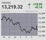 2023.09.29NAS+18.05