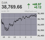 日経平均は下押し一巡後は米CPI前後に巻き戻し優勢に
