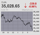 日経平均は3日ぶりに巻き戻し騰勢となるも埋め戻し限定的 先物は連日大往来続き高安680円レンジ