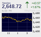 2012.01.03NAS+43.57